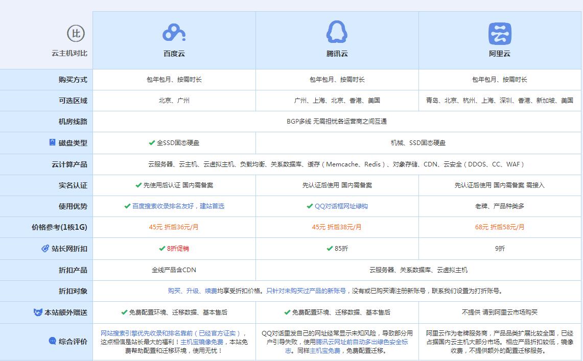 吴桥云主机代理对比.jpg